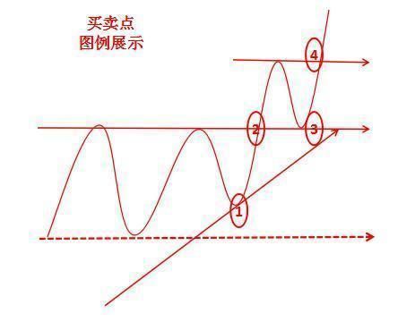 中国又一个“剥削时代”正在到来，2亿散户却沉寂在上一轮牛市!