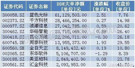 中国人工智能迎大机遇！主力资金抢筹、社保基金持股曝光