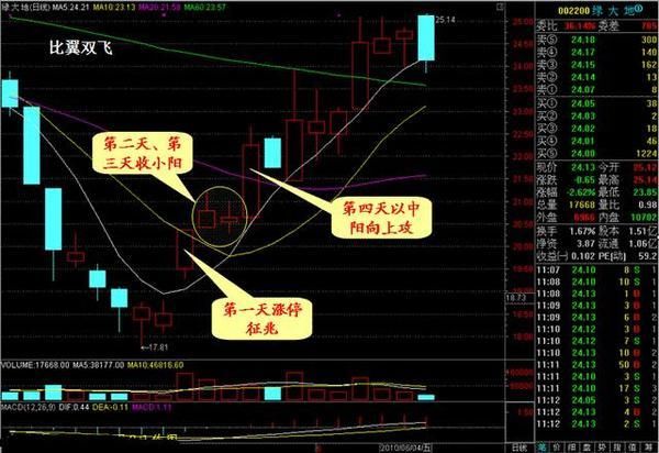 中国股市尾盘漏出马脚，2亿散户：为何中国股市如此不堪一击？