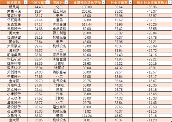 注册制授权延期次新股有望受益 这些股已低估且高增长