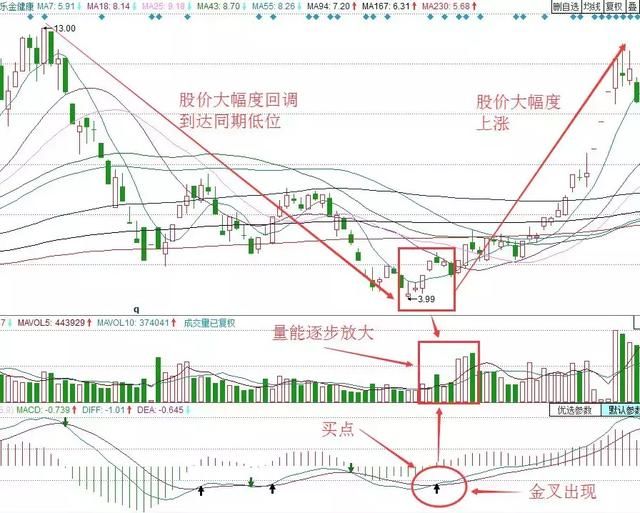 A股最强逃顶秘籍之MACD赚钱信号，看懂散户的命运将彻底改变