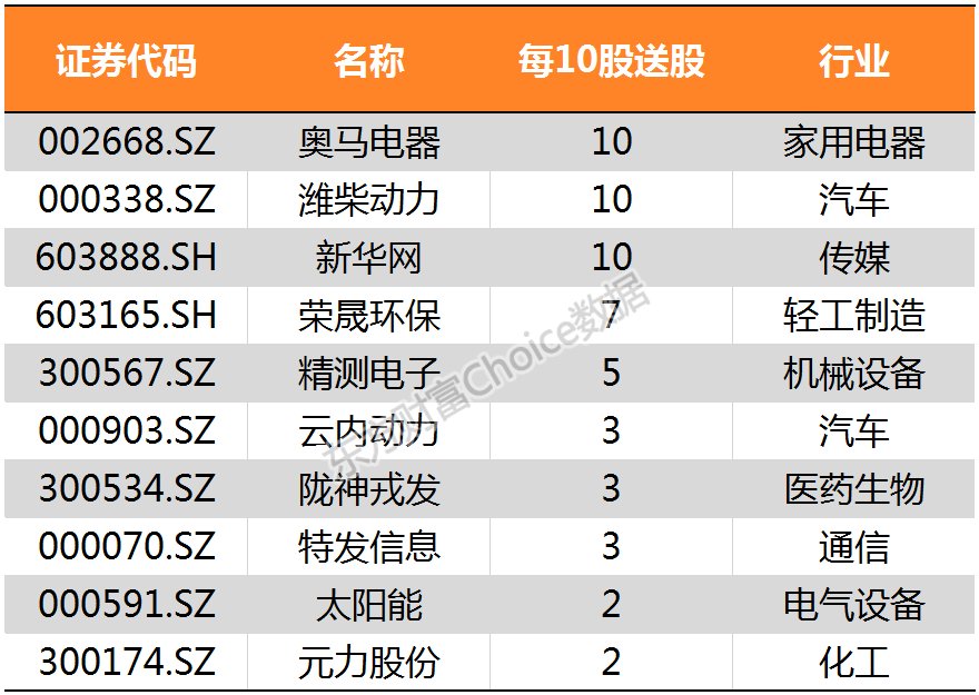 多家机构看好“春节后市”