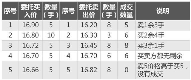 股票起飞前，“集合竞价”都会出现这3种征兆，不懂请不要炒股！