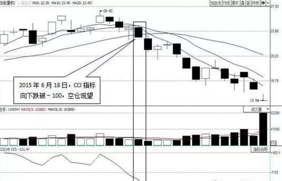 股票起飞前，“CCI”必将出现这种特征征兆，实盘验证超过上万次