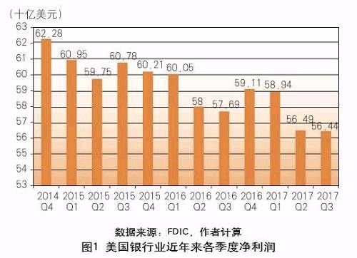 善谋善为 行稳致远--美国银行业2017年回顾和2018年展望