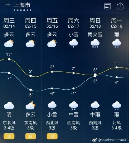 春节临沂气温降至零下18℃?朋友圈炸锅了!中央和临沂气象台回应了