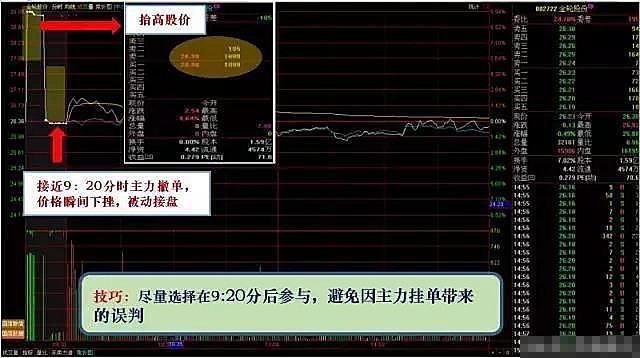 集合竞价拉升一字板，背后有何玄机?