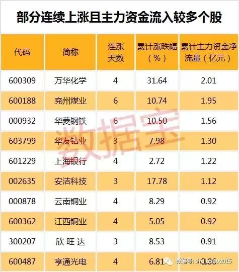 大手笔介入，这类股成机构席位心头肉