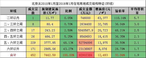 2018年机遇!用600万享受“朝阳孙河”成熟豪宅区?