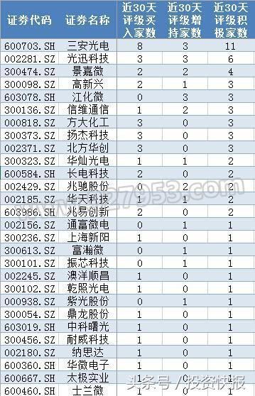 科技股起飞？近60亿资金抢筹芯片、人工智能、5G三大题材！(名单