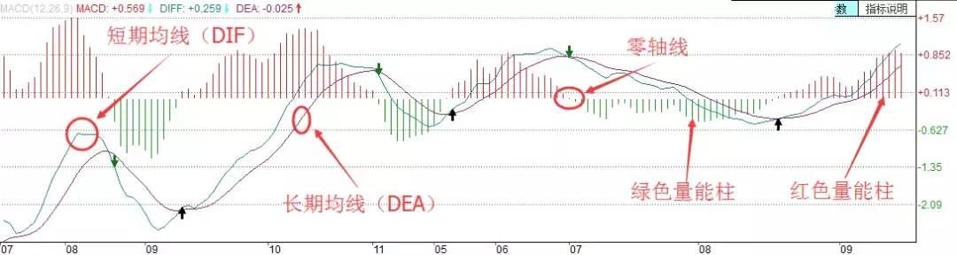 A股最强逃顶秘籍之MACD赚钱信号，看懂散户的命运将彻底改变