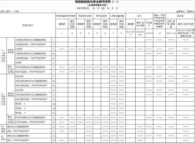 重要提醒!今天起，增值税申报表大调整!会计人一律这样填报!