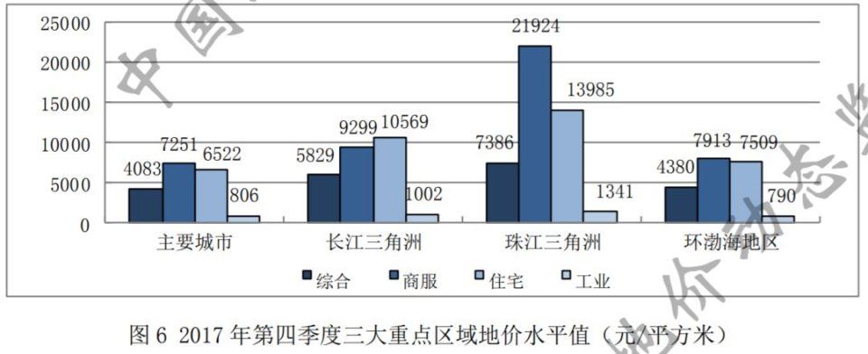 房子是用来住的，不是用来炒的，又一楼市信号释出