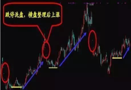 一眼洞穿庄家洗盘伎俩,一旦熟练运用,招招直击涨停大牛股!