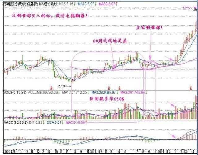 中国下一个“暴利时代”已到来，买股票坚持看这个指标，赚翻天