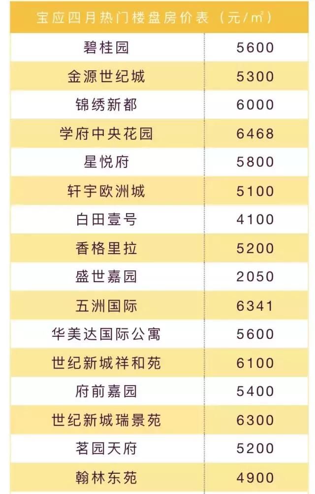 楼市不妙!金三银四成色不足,江苏13市&扬州房价地图曝光