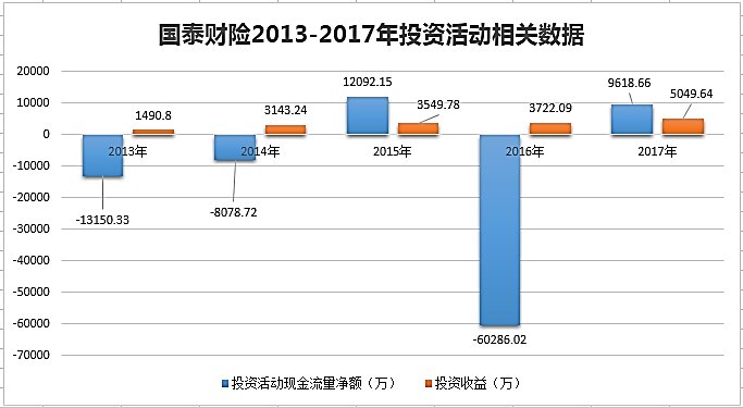 国泰财险科技转型之路“崎岖”:发展乏力 亏损态势难改