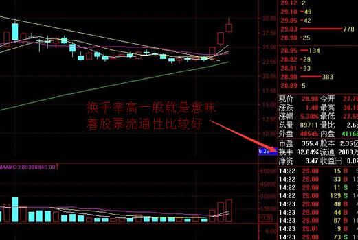 中国股市真相：换手率高时散户应该怎么做？不懂就退出股市吧！
