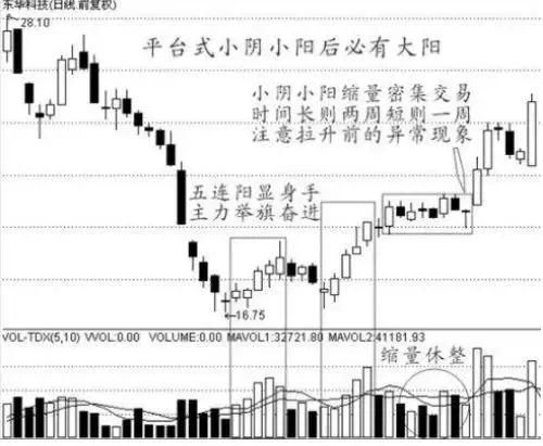 中国股市正式进入血崩时代，A股恐重回15年恐慌暴跌的时代！