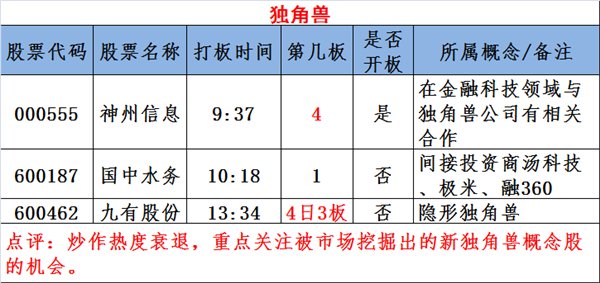 图说涨停:上海国企改革概念股逆势崛起 下一个轮到它