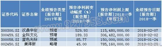 中国人工智能迎大机遇！主力资金抢筹、社保基金持股曝光