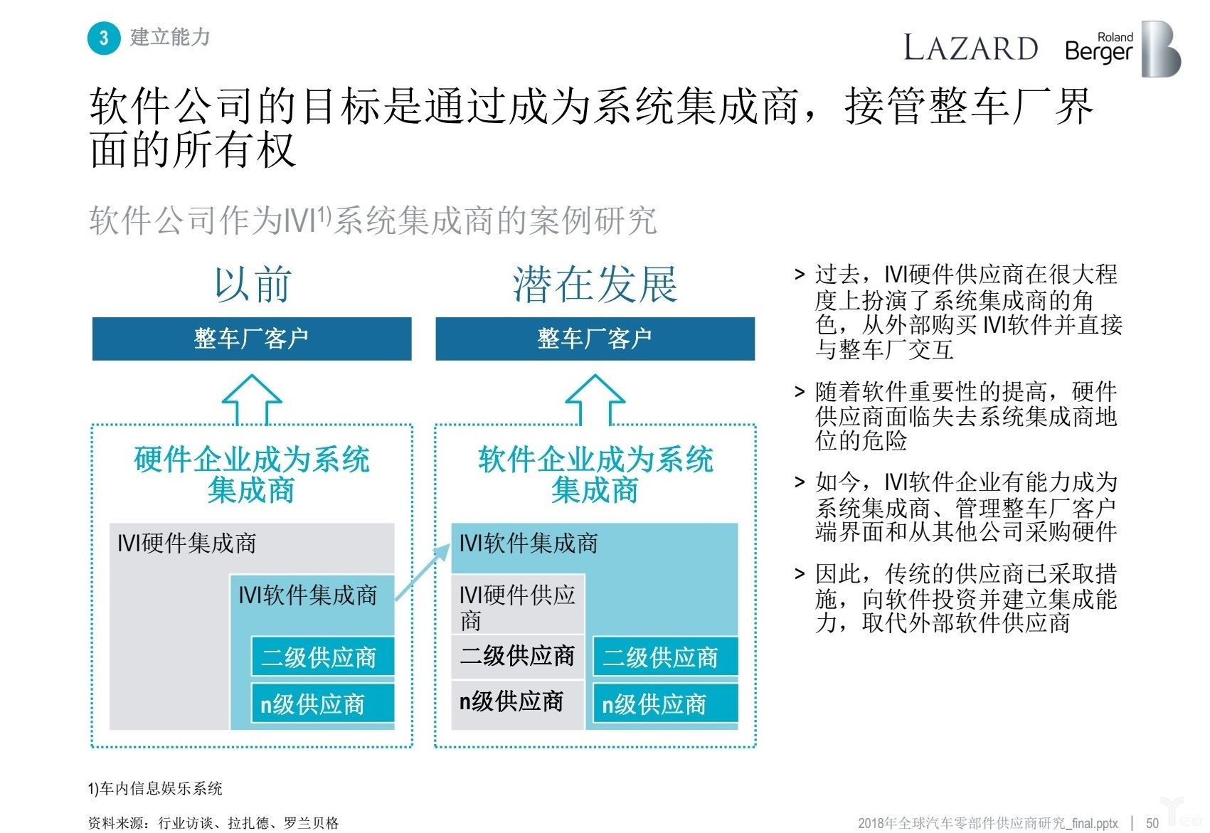 罗兰贝格：无人车时代，汽车零部件供应商的动荡与出路