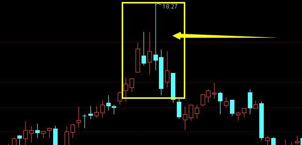 学好k线图，炒股赚钱不在是幻想，K线入门基础知识详解