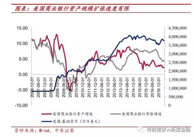 深度解读去杠杆，基建、地产有望受益