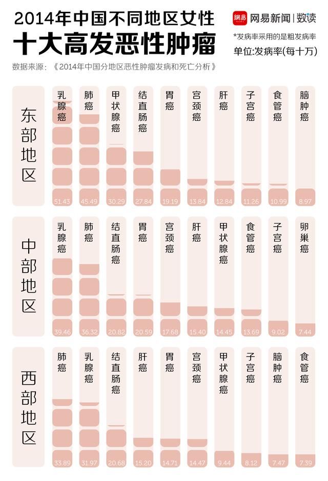宫颈癌排名_宫颈癌早期症状图片(2)