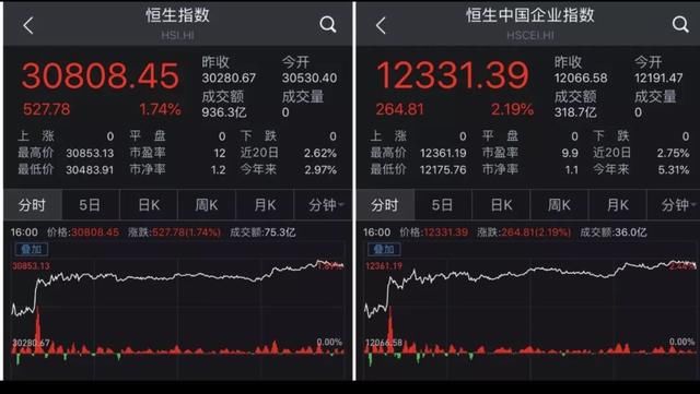 兽小米提交上市估值超1000亿与同股不同权