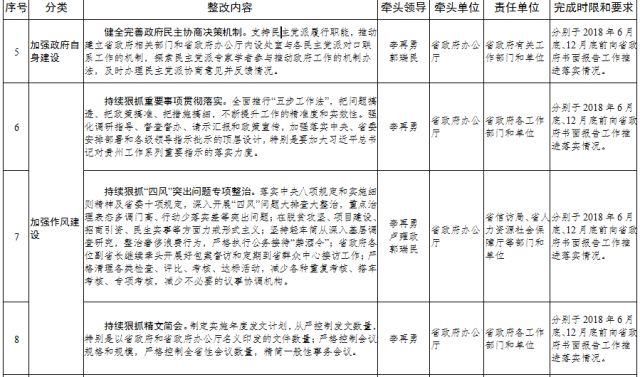贵州省政府领导班子2017年度民主生活会整改