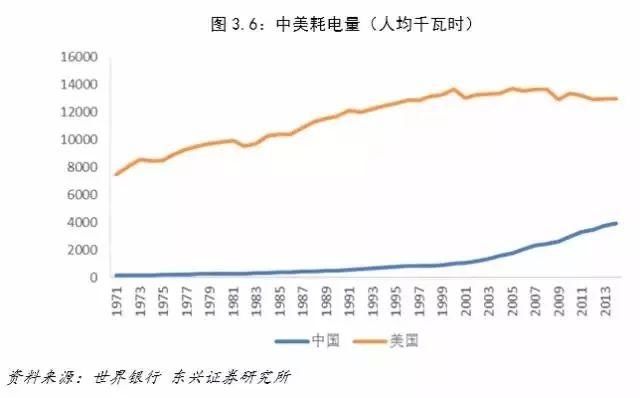 中美经济对比：差距要比想象大得多