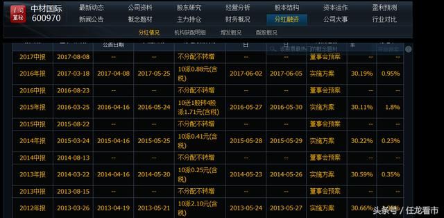 高居基金新进股榜首，年报预增超过80%，分红最有良心的公司