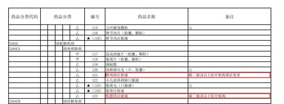 儿童禁用!柴胡注射液说明书被修改