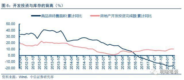 二三线城市 “房荒”会持续吗?房价还将继续上涨?