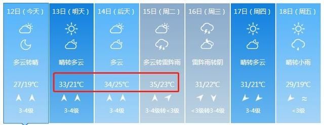 35℃高温来袭，雷雨随后就到！这份天气快递山东人人人有份，不可