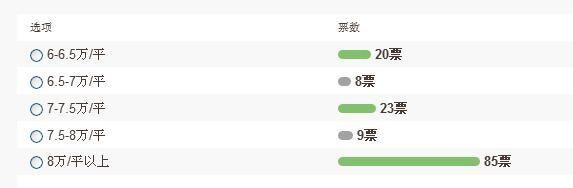 龙华“地王盘”如何冷市破局？网友：凭什么对标“深圳湾”