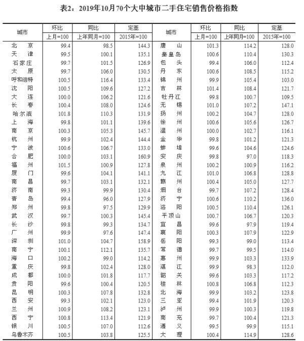 12月房价何时公布