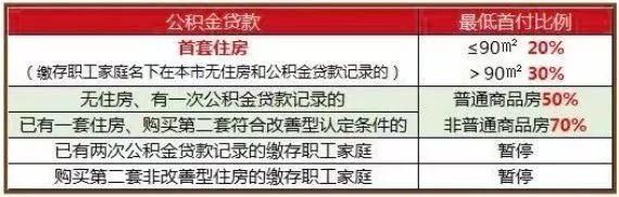 速看!上海最新限购、落户政策、买房流程、公积金租房……在上海
