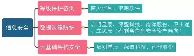 无信息安全，无国家边界！“芯痛”之后 信息安全替代就此开始