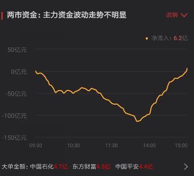 三大利好推动石油产业链迎来大爆发 万亿盘子能带动大盘涨多久