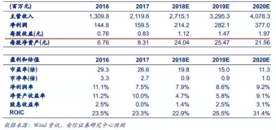 站上物流智能化风口，股东大举增持 机构疾呼：此股有望大爆发！