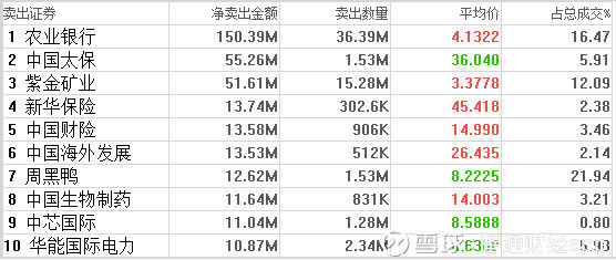 数据控︱港股通资金:持币过节?不存在的!