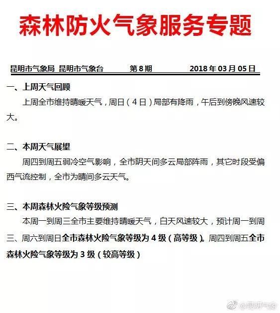 吓人!云南这些地方正在下鸡蛋大的冰雹!珍惜昆明的好天气吧!