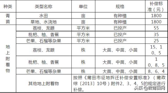 拆迁补偿是按人口还是房屋面积_房屋拆迁补偿项目明细(2)