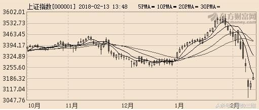 2018年春节前十大牛股解析，你抓住了吗？