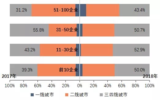 买房看房企!2019中国房地产百强企业排名发布