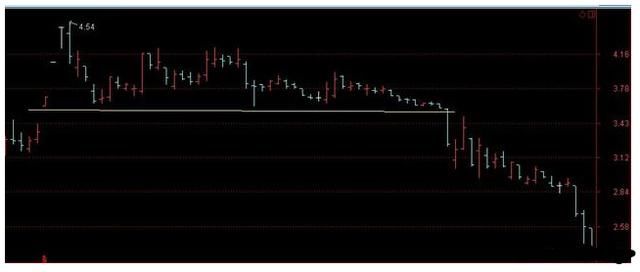 资深交易员自述：股市中最难熬的过程是什么