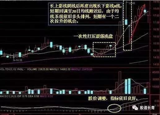 MACD指标的底背离选股法，简单高效，学会了就是赚到