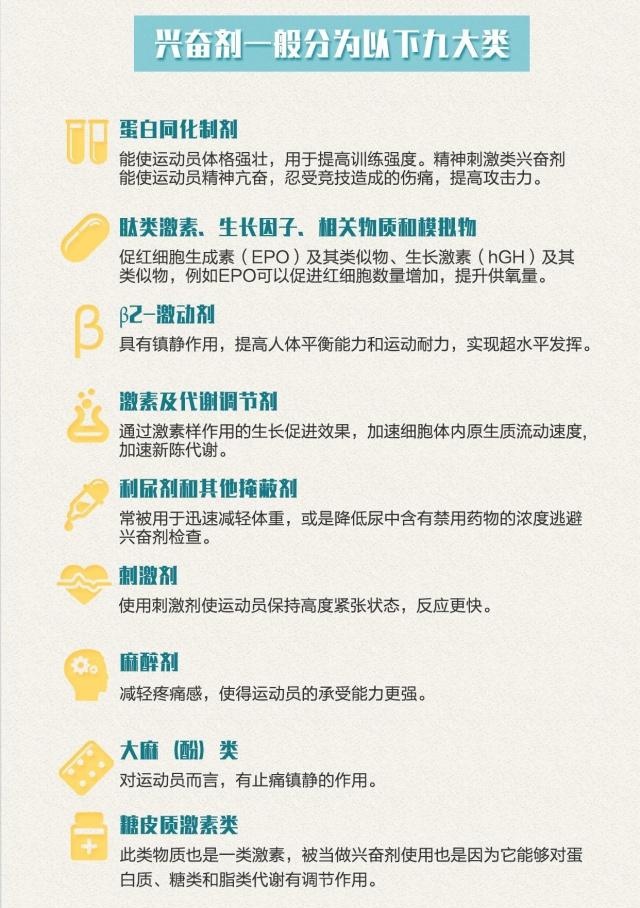 兴奋剂有哪几种分类 t01a82b11785e0d89f0.jpg